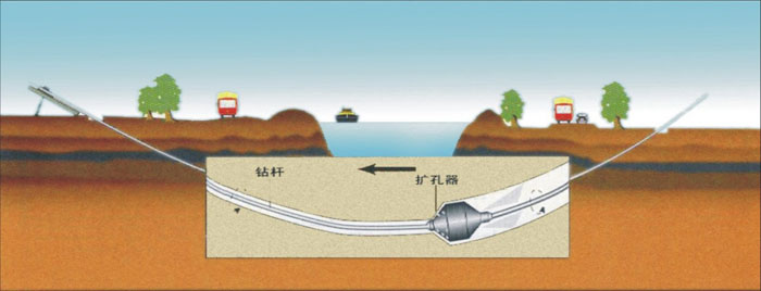 龙湖镇pe管道穿越